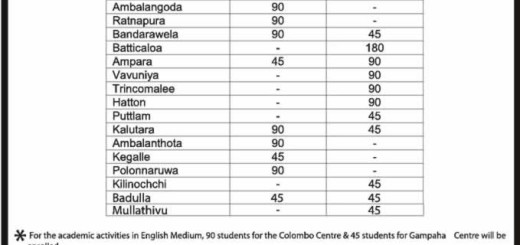 The Open University of Sri Lanka - Postgraduate Diploma in Education Programme 20152016 – Application Calls now