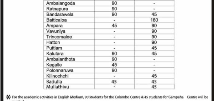 The Open University of Sri Lanka - Postgraduate Diploma in Education Programme 20152016 – Application Calls now